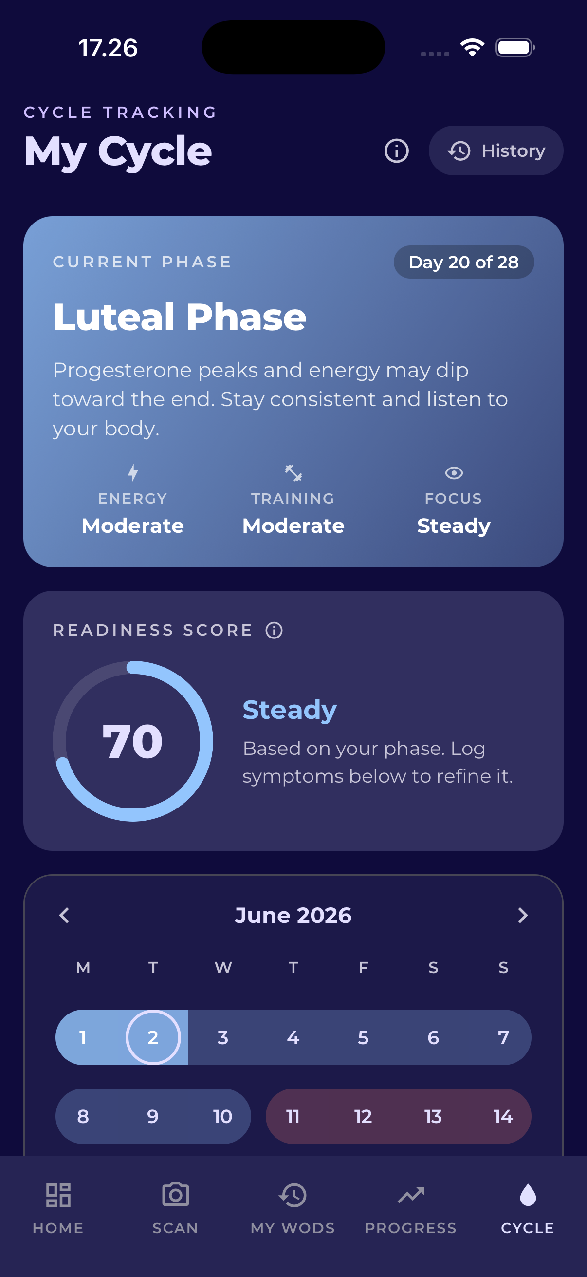 Cycle phase and readiness score
