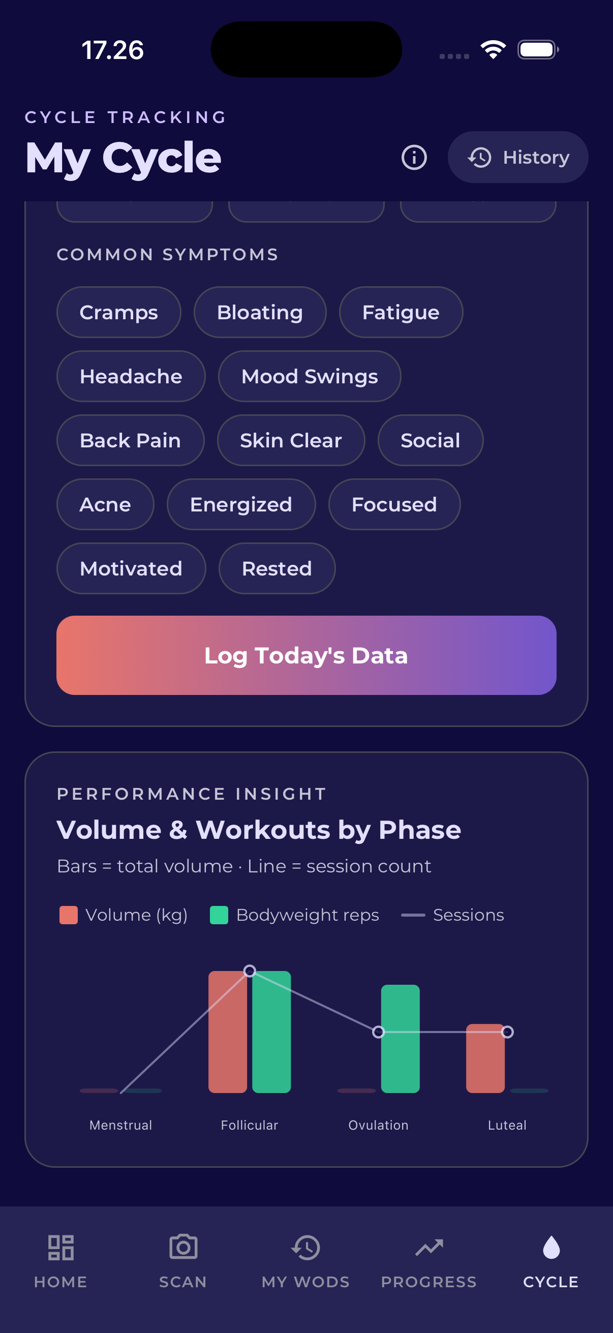 Performance insights by cycle phase