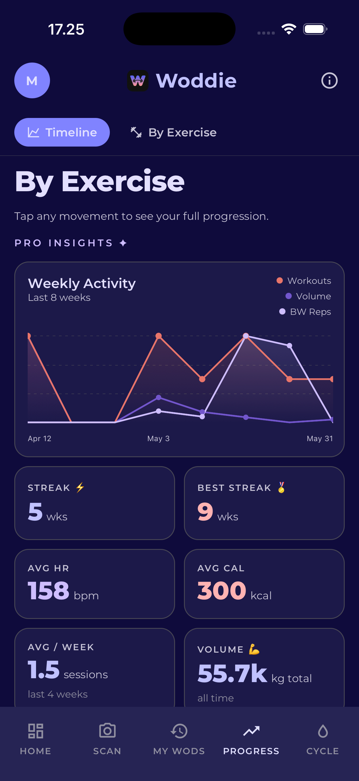 Pro progression insights
